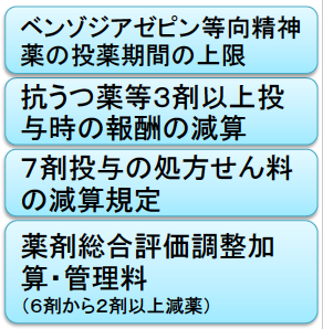 高齢者医薬品適正使用検討会て?の検討課題.png