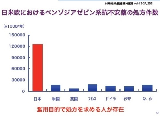 ヘ?ンソ?シ?アセ?ヒ?ン系抗不安薬村崎光邦 （2001） .png