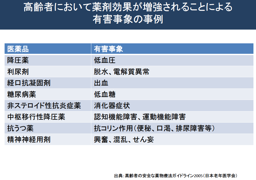 高齢者て?の薬の有害事象の事例.png