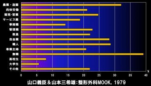 職業と腰痛.jpg