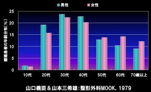 加齢と腰痛.jpg