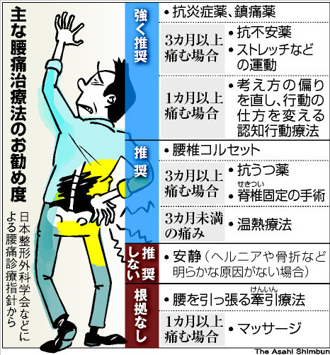 日本整形外科学会腰痛カ?イト?ライン２０１２.png