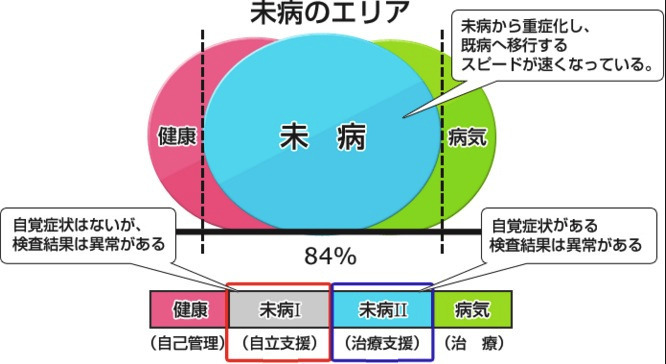 治療の段階.jpg